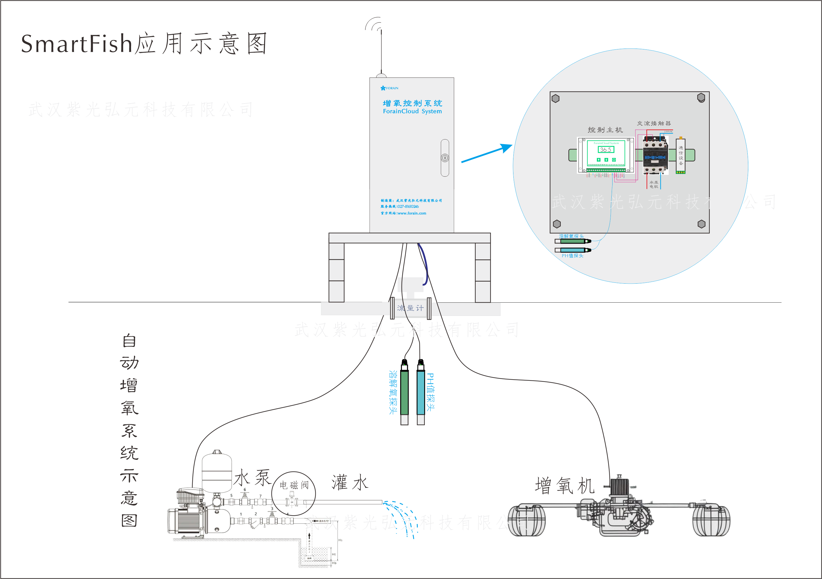 魚塘自動增氧控制設備